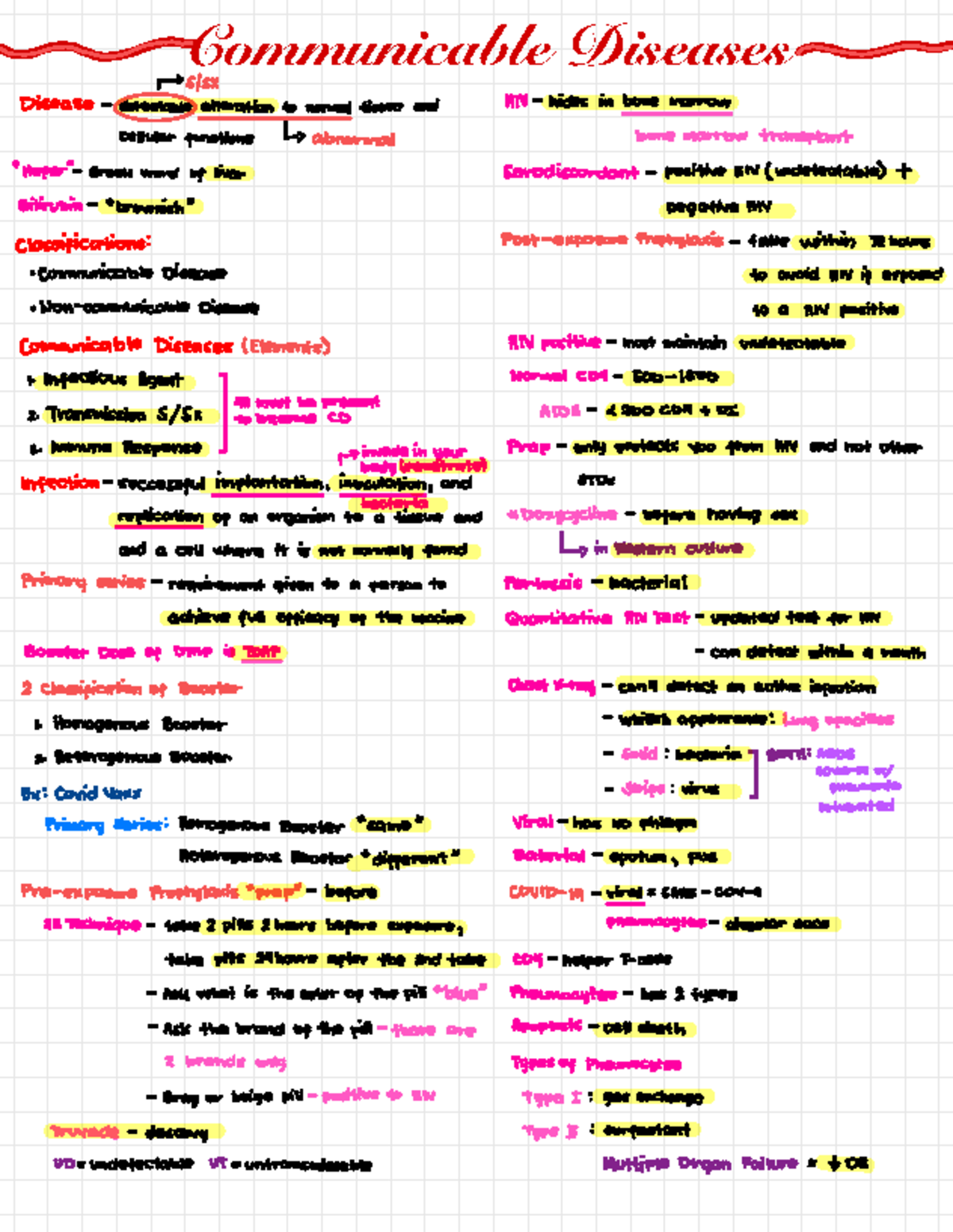 CD In-House Review - CD NURSING - Communicable Diseases SISX Disease ...