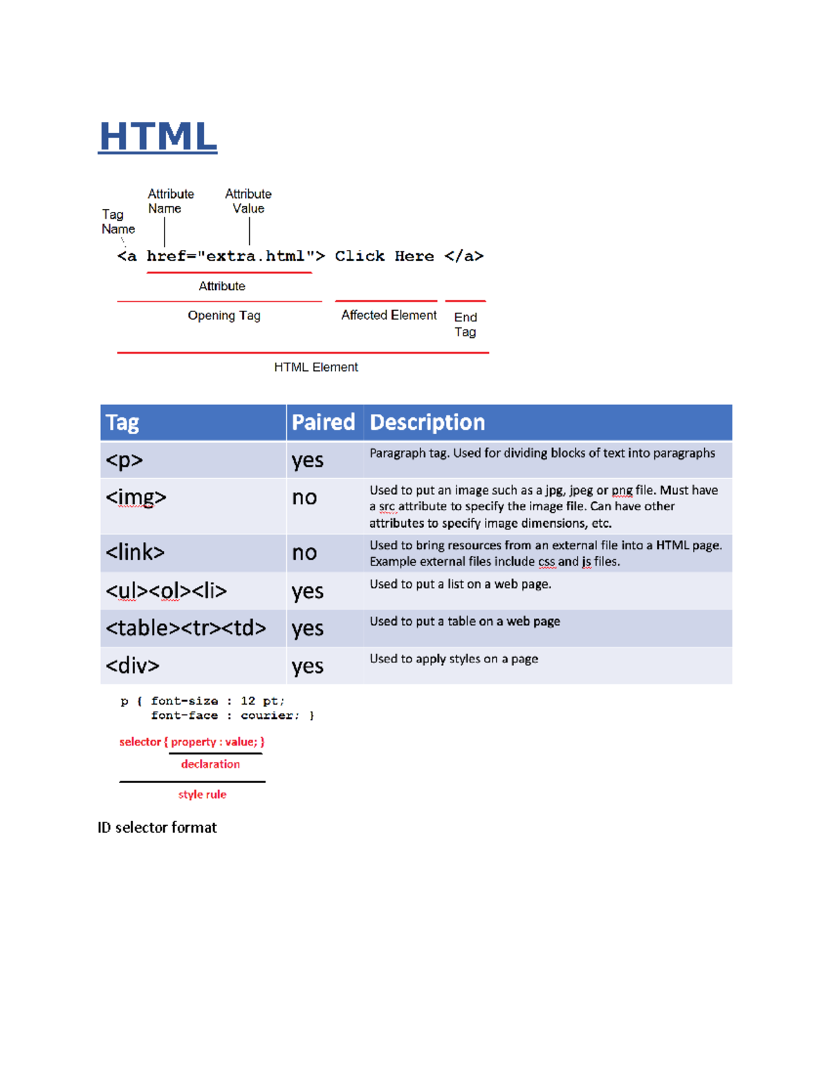 HTML - HTML notes - HTML ID selector format Class selector format The ...