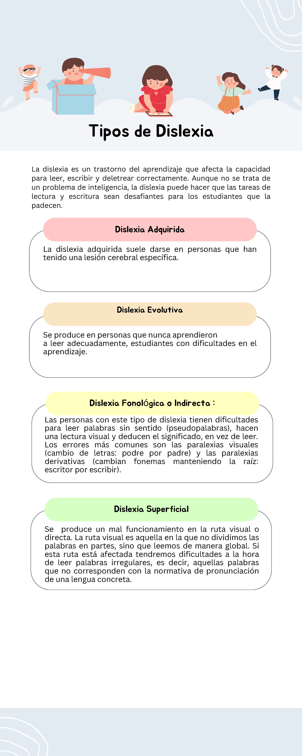 Infografía Tipos de Dislexia - La dislexia es un trastorno del ...
