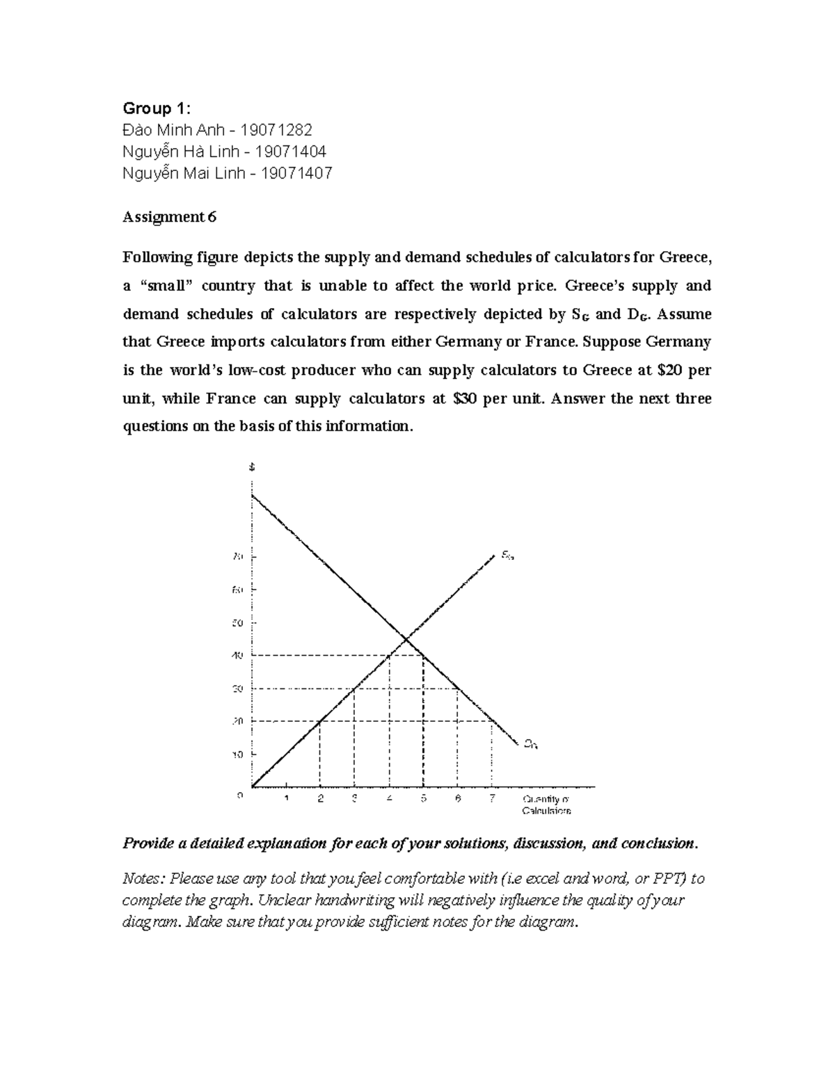Gr1A6 Following figure depicts the supply and demand schedules of