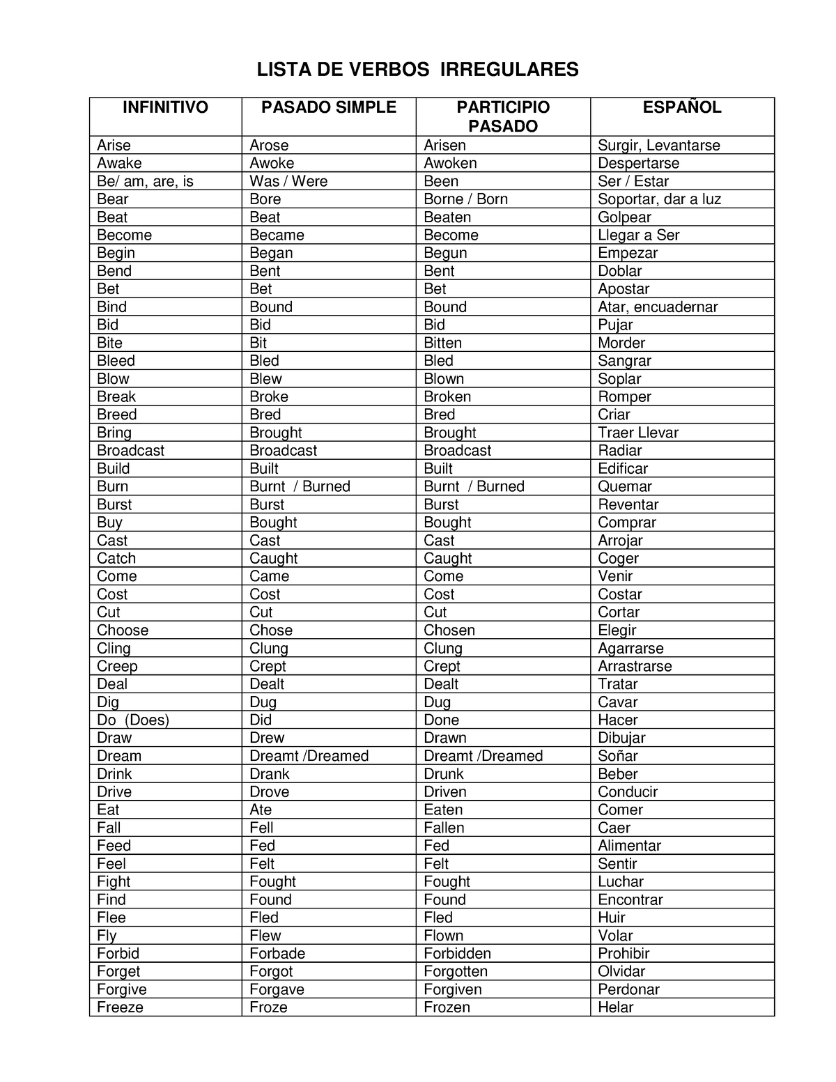 Regular AND Irregular Verbs - LISTA DE VERBOS IRREGULARES INFINITIVO ...