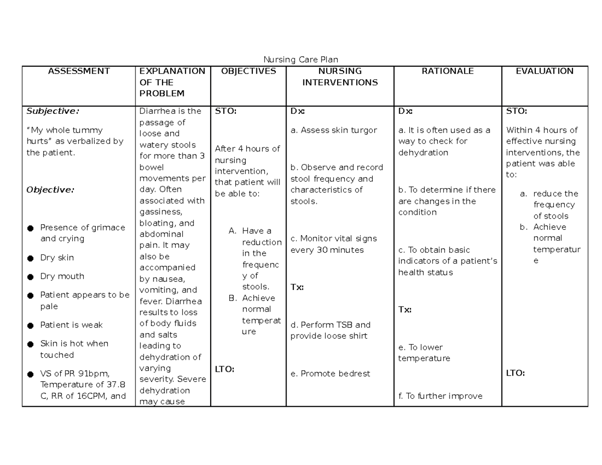 Ncpangina Nursing Care Plan Nursing Care Care Plans