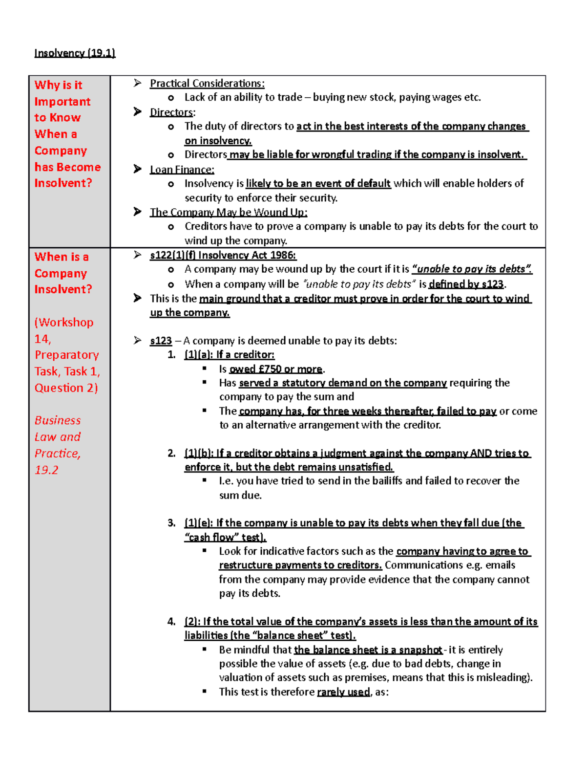 1. Insolvency LPC LPC LPC LPC LPC LPC LPC LPC LPC notes for the lpc