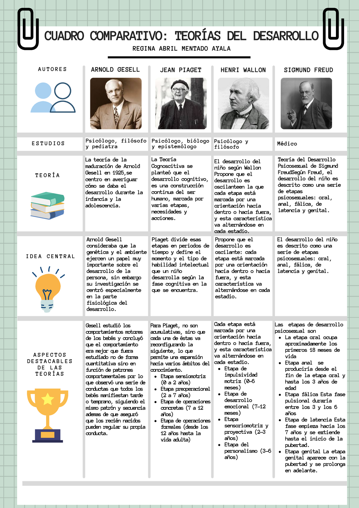 Cuadro comparativo teor as del desarrollo CUADRO COMPARATIVO