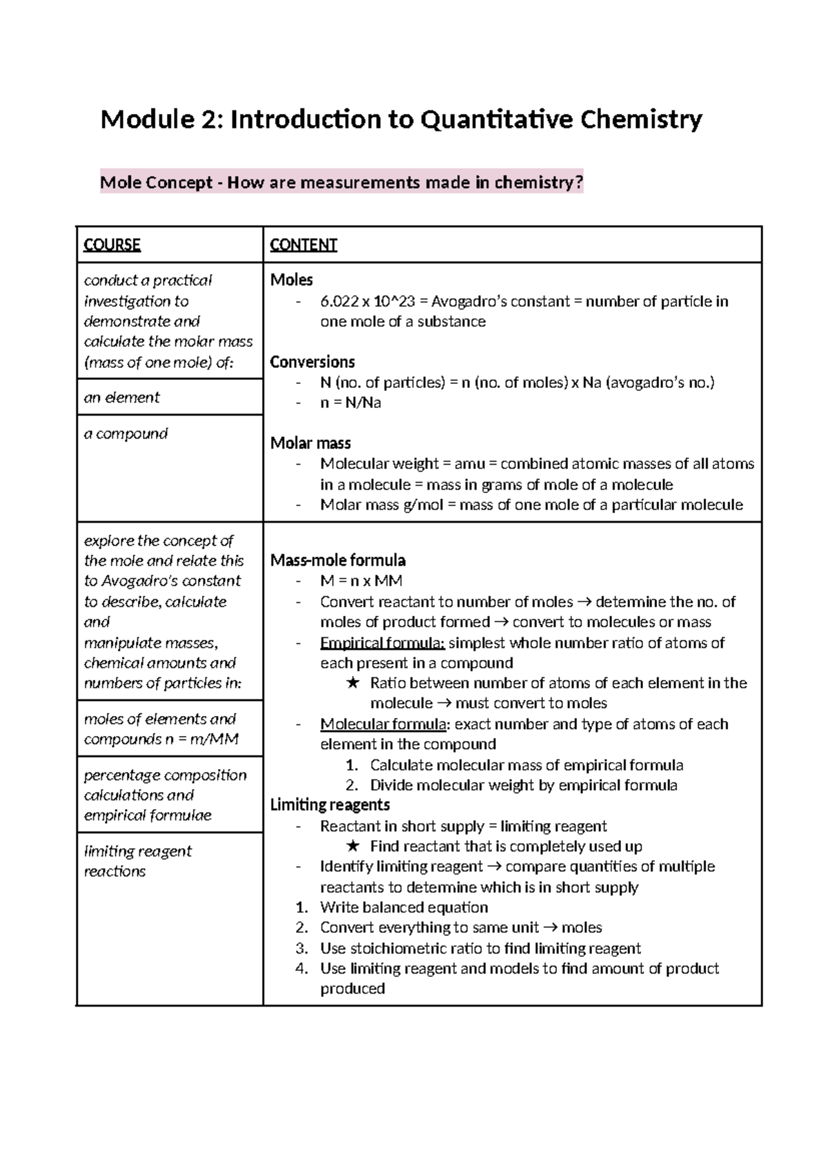 Module 2 Chemistry Prelim Notes - Module 2: Introduction to ...