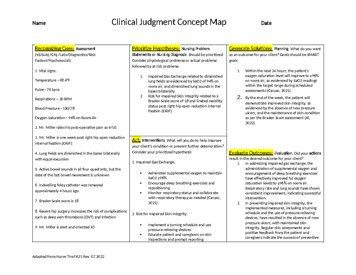 vital signs clinical judgement case study with concept map