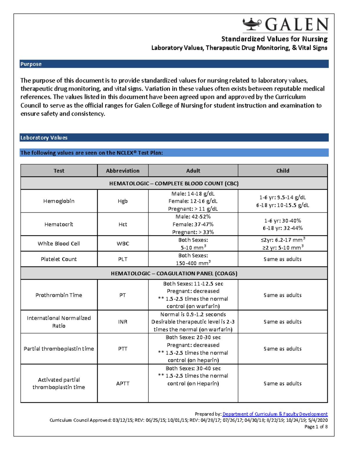 Standardized Values For Nursing Variation In These Values Often   Thumb 1200 1553 