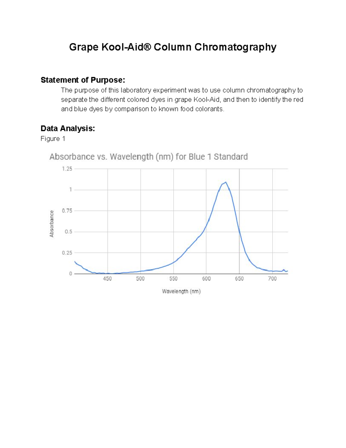 Grape Kool Aid Column Chromatography Grape KoolAid® Column