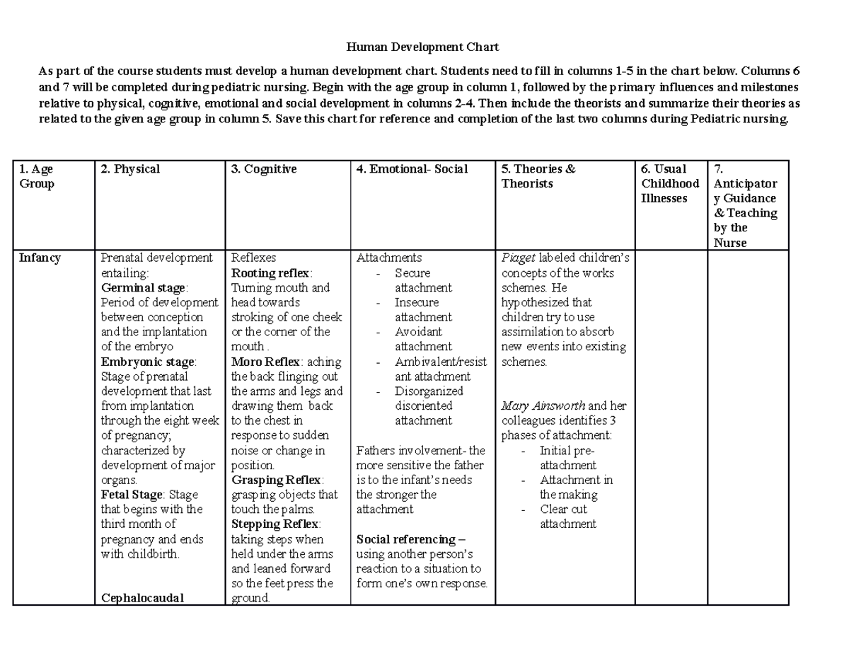 Human Development - Students need to fill in columns 1-5 in the chart ...