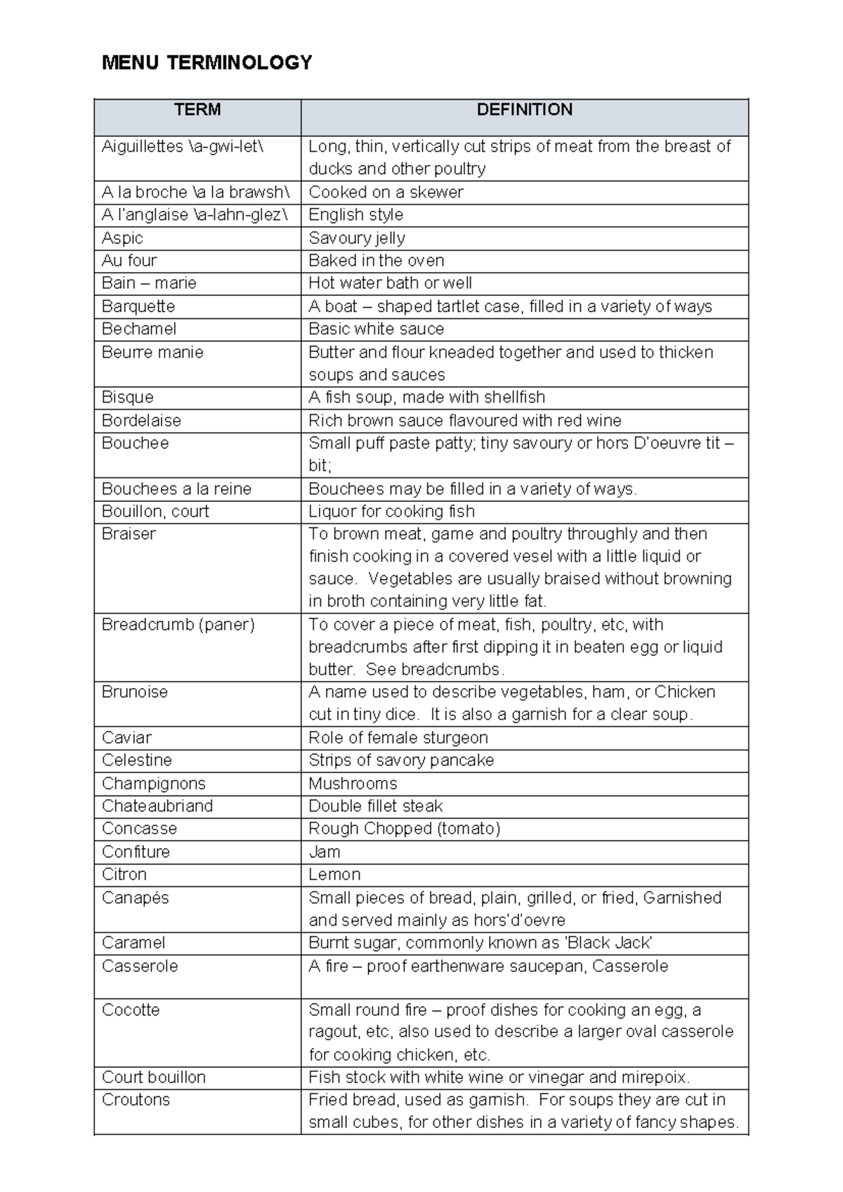 MENU Terminology - different menu terminologies for hotel and ...