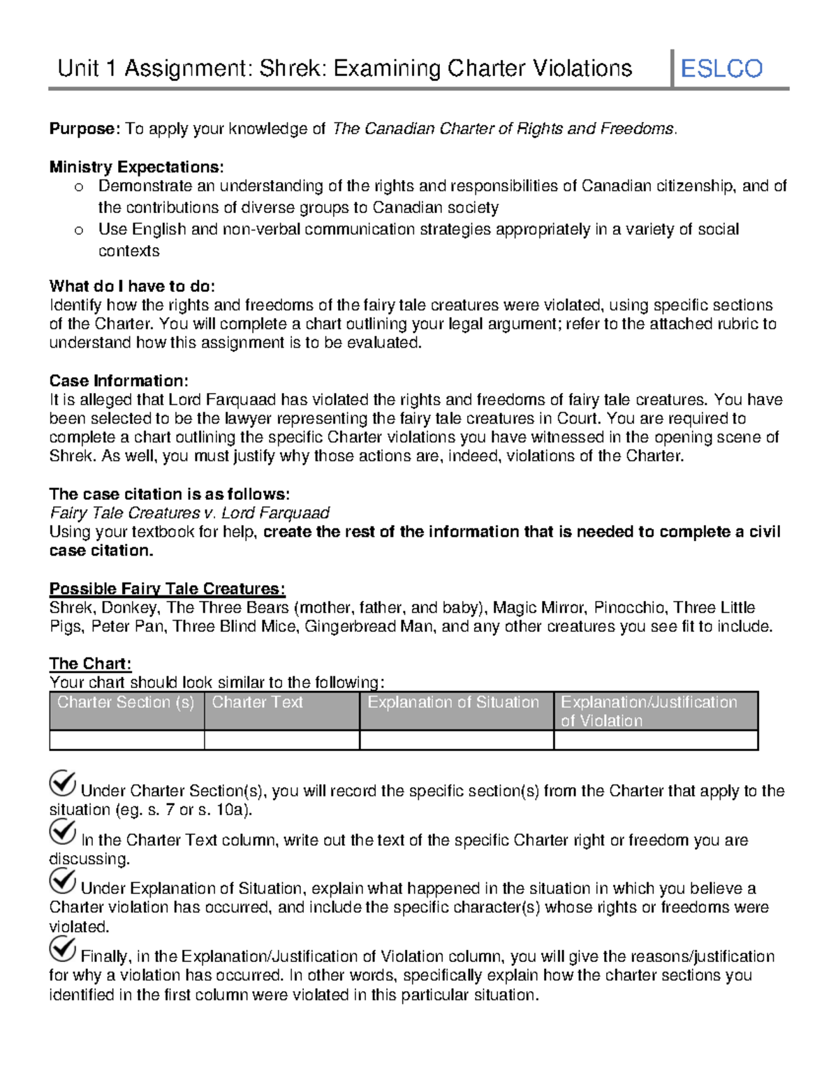 English Ainsley Unit 1 assignment - Unit 1 Assignment: Shrek: Examining ...