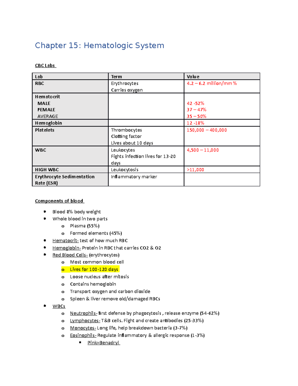 Chapter 15 Hematology Lecture Notes - Chapter 15: Hematologic System ...