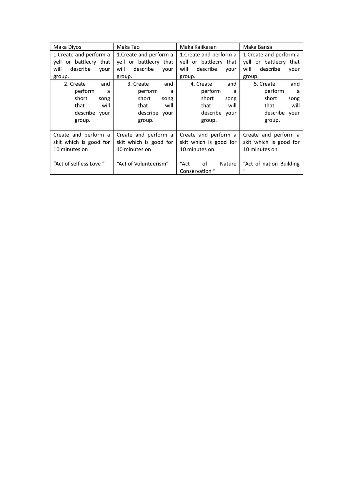 Role Playing - learning materials - Maka Diyos Maka Tao Maka Kalikasan ...