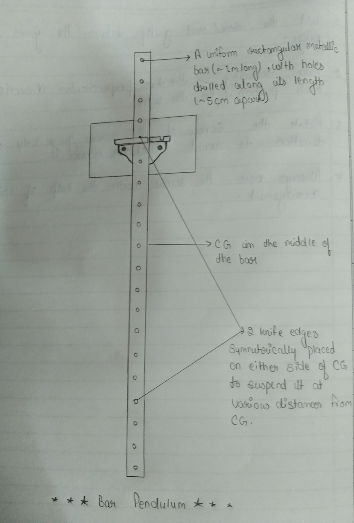 bar pendulum experiment pdf