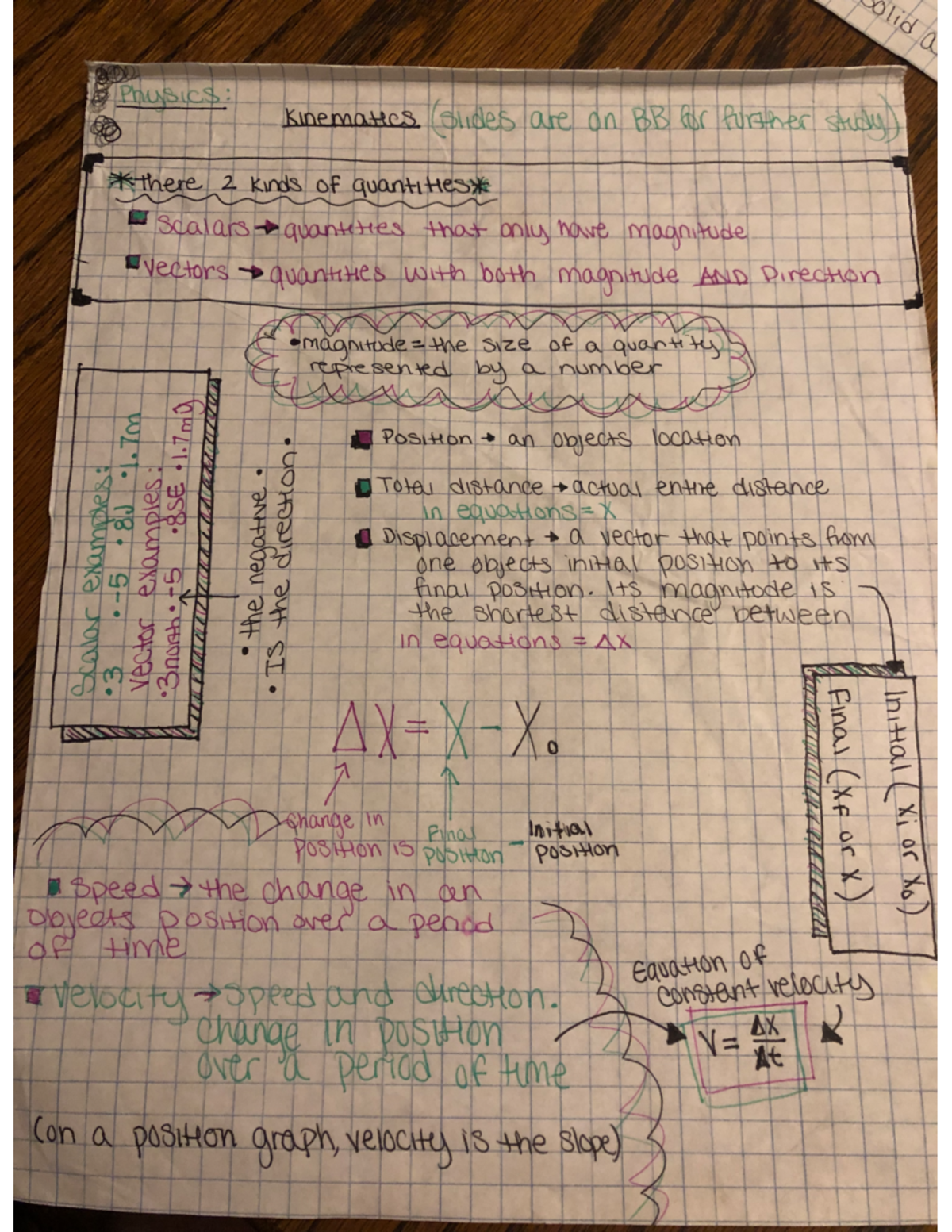 Notes 2 - Includes Kinematics, Thermodynamics, and phase changing ...