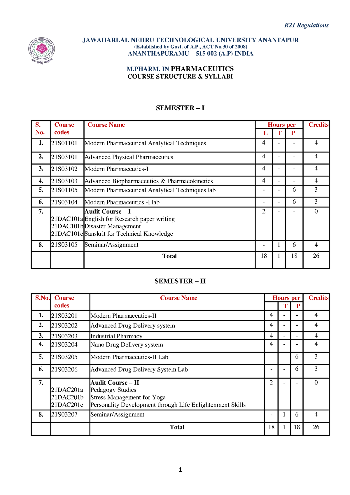 M.pharm. - Pharmaceutics - R21 - Course Structure & Syllabi - Mechanics 