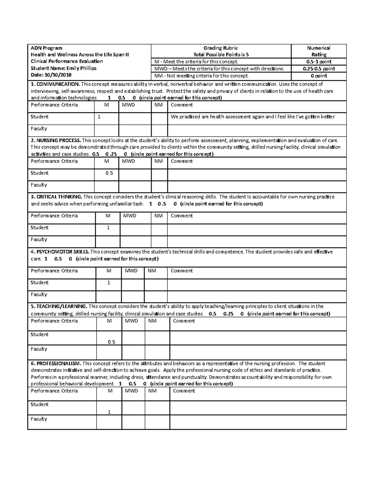 FSCJ Evaluation - Exam notes - ADN Program Health and Wellness Across ...