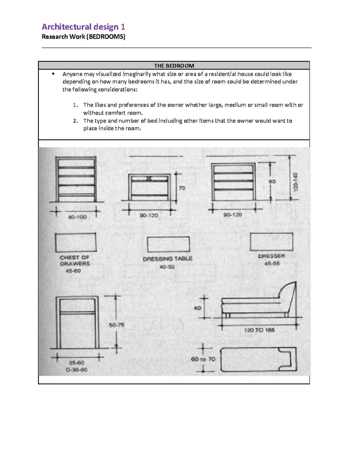 THE Bedroom - notes - Architectural design 1 Research Work (BEDROOMS ...
