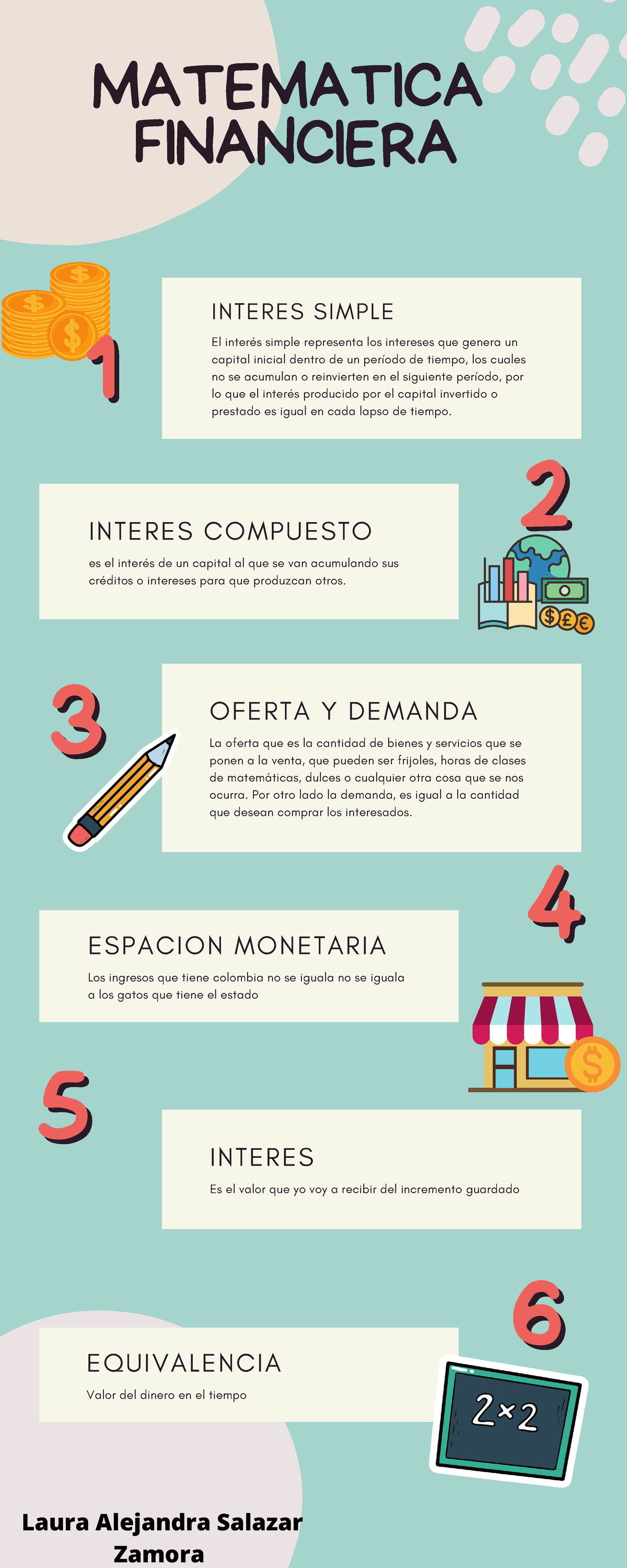 Infografia Conceptos Interes Simple El Interés Simple Representa Los Intereses Que Genera Un 1455