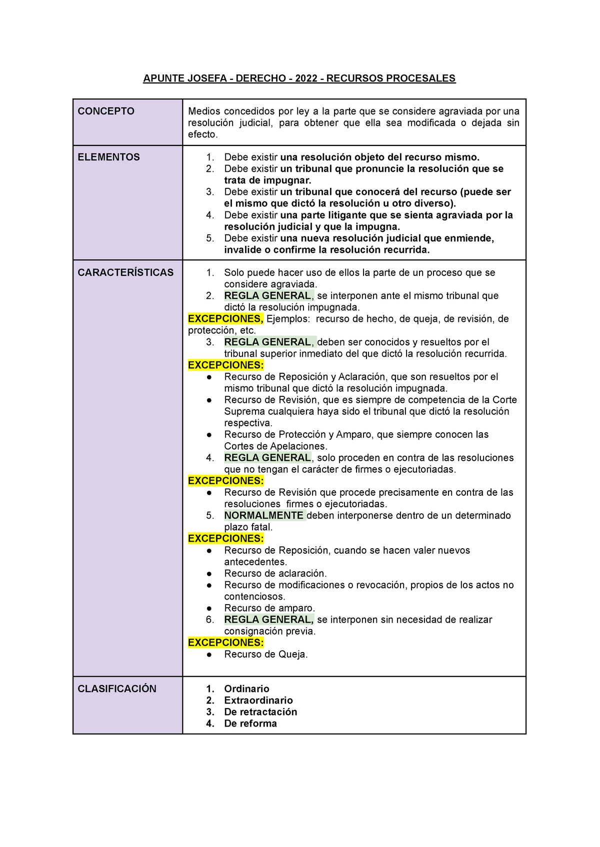 Recursos Procesales - APUNTE JOSEFA - DERECHO - 2022 - RECURSOS ...