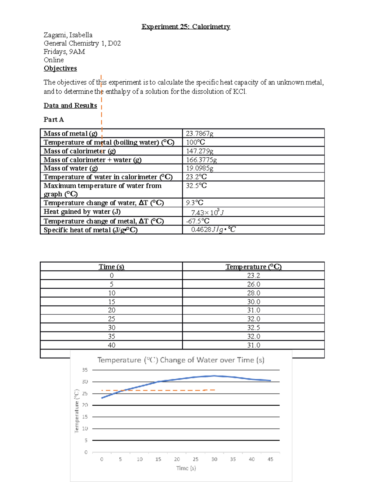 Experiment 25 Lab Report; Chem 1300 CHEM 1300 NSU Studocu