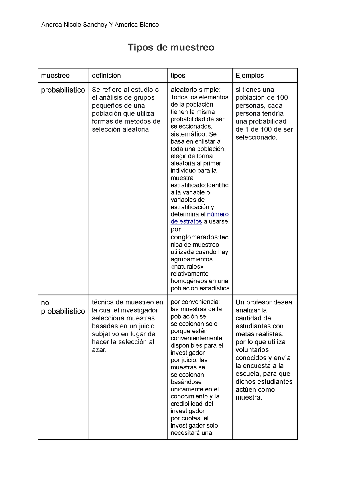 Cuadro Comparativo Tipos De Muestreo Docx Tipos De Muestreo Aleatorio Pdmrea 2958