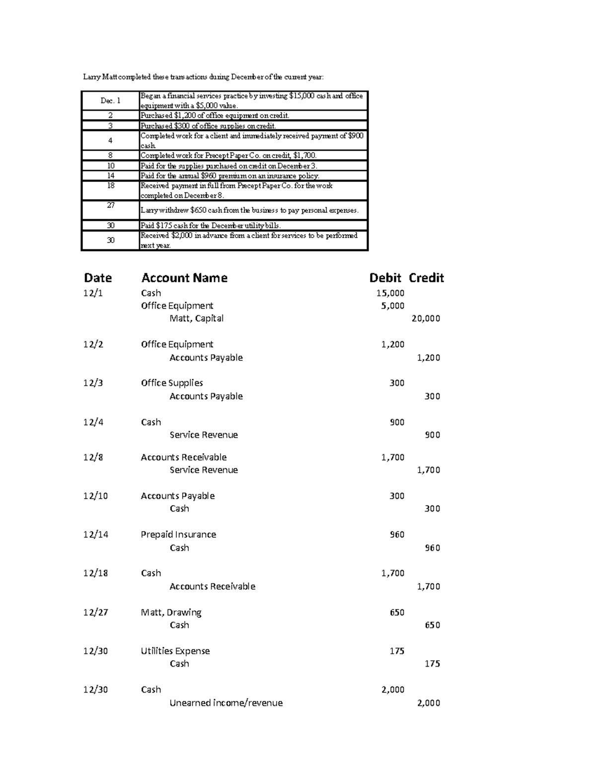 Sample-Activity-Journalizing-Part-2 MARP - Larry Matt completed these ...