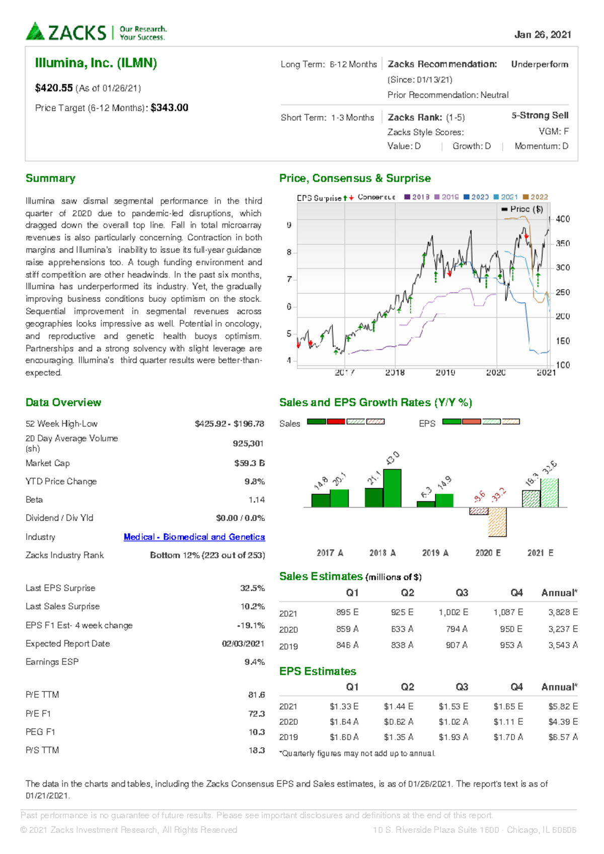 ILMN - Illumina, Inc. (ILMN) $420 (As Of 01/26/21) Price Target (6-12 ...