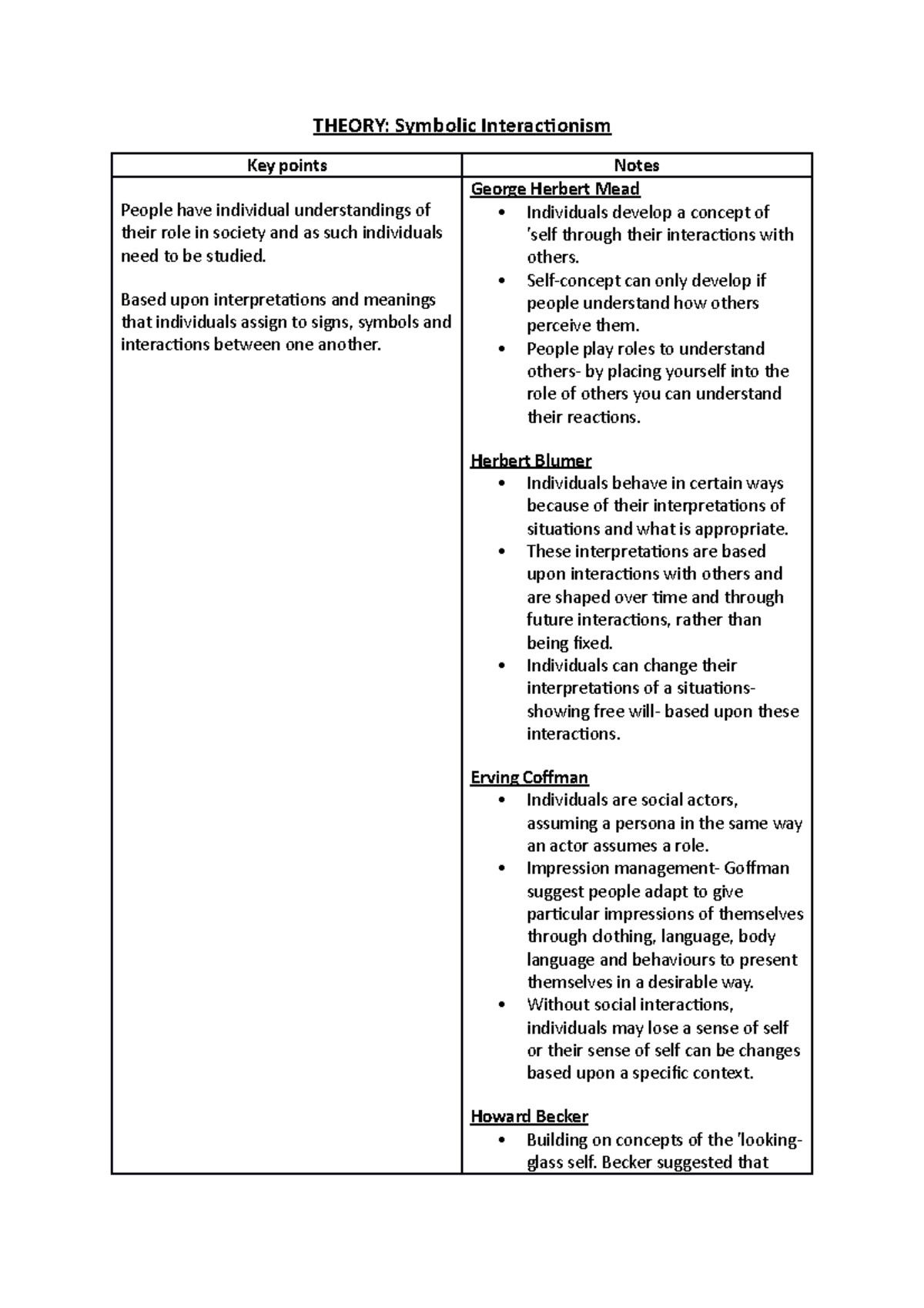 Action Theories Summary - THEORY: Symbolic Interactionism Key points ...