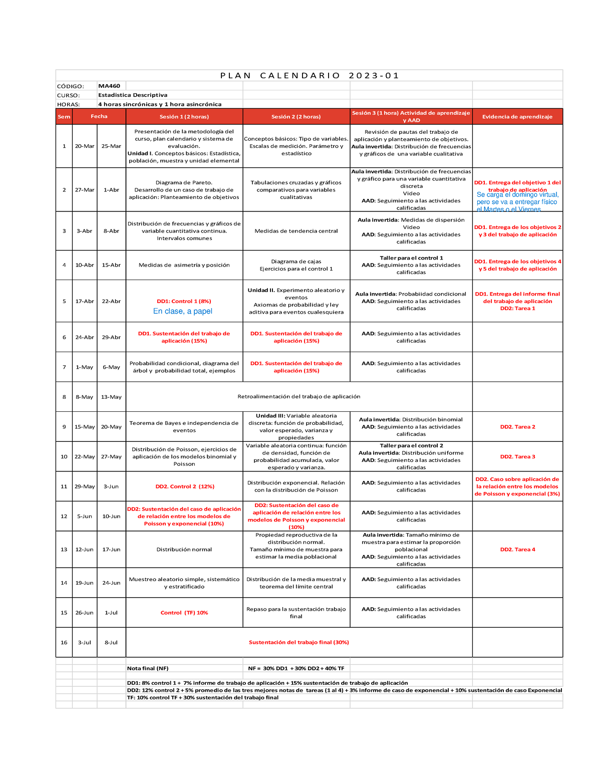 Plan calendario - Estadística - UPC - Studocu