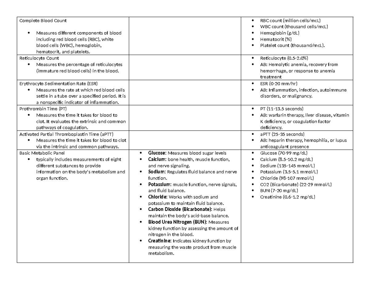 Summary Table OF Common Tests - Complete Blood Count Measures different ...