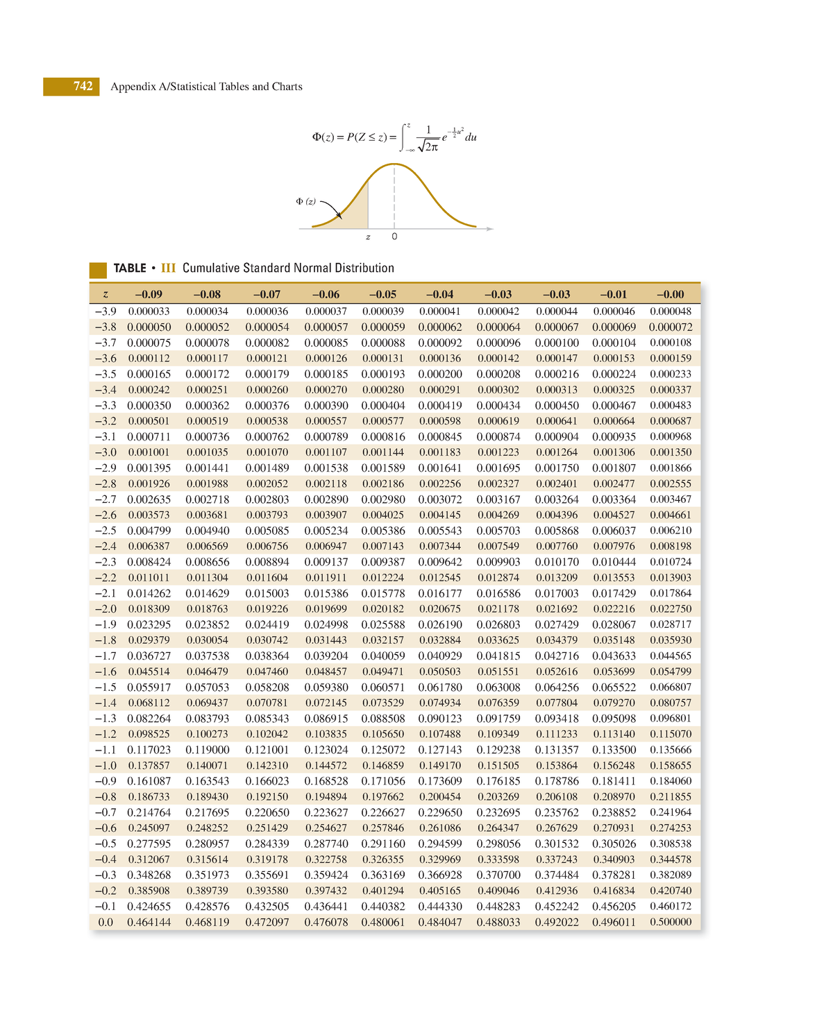 Statistical Tables - v 1 Degrees of freedom for the numerator ( v 1 ...