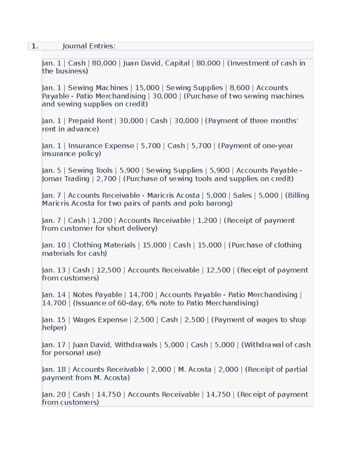 Journal Entries - rdyh - Journal Entries: Jan. 1 | Cash | 80,000 | Juan ...