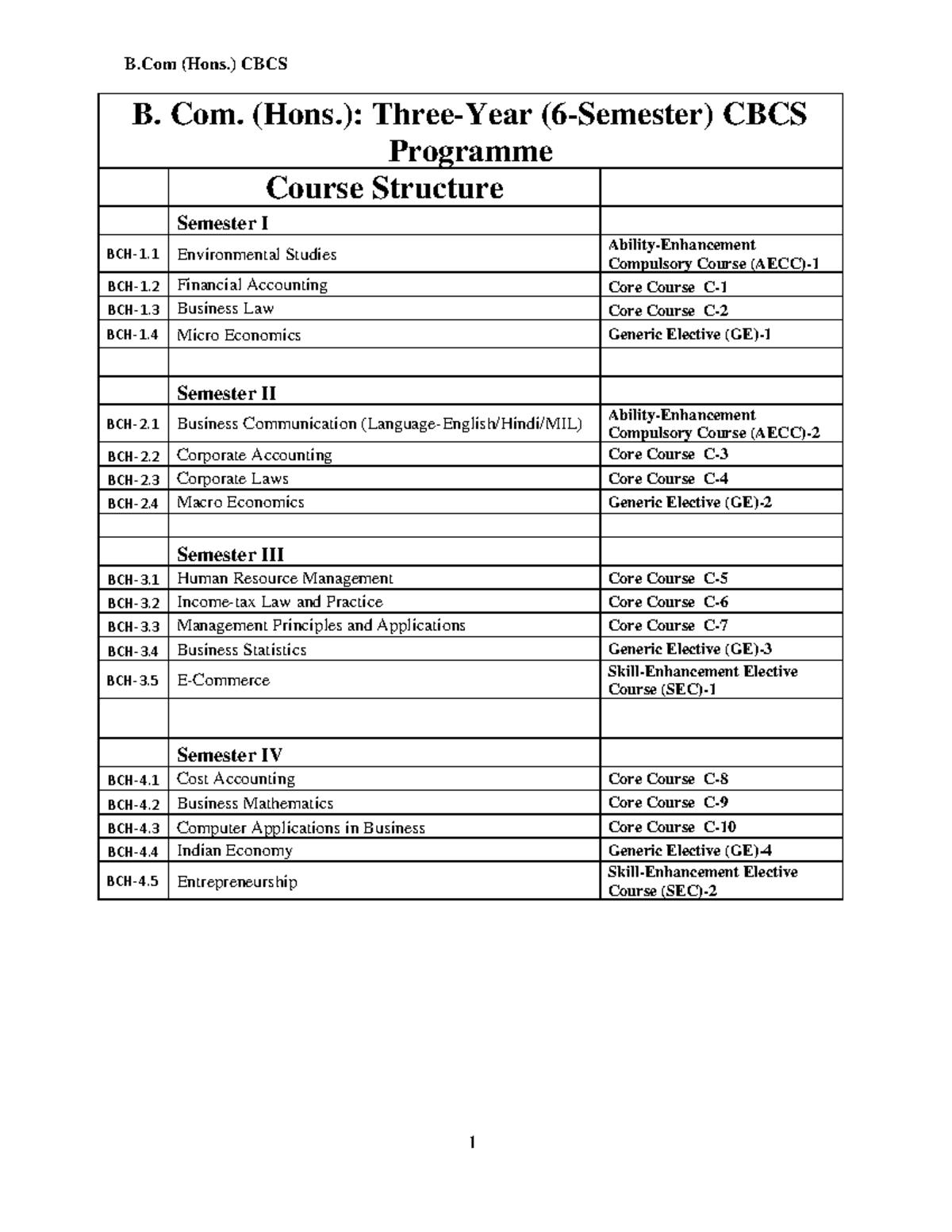 b-com-hons-syllabus-b-com-hons-three-year-6-semester-cbcs