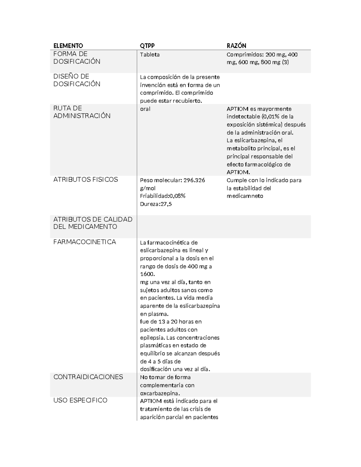 Cuadro tecno - material de repaso - ELEMENTO QTPP RAZÓN FORMA DE ...