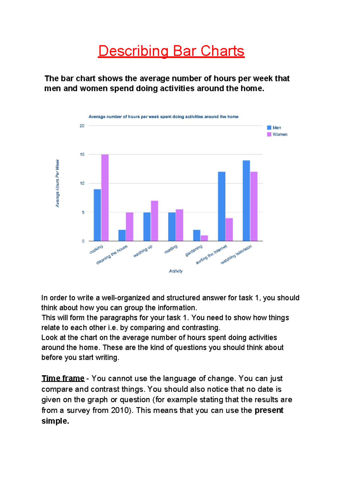 2 Describing Bar Charts Describing Bar Charts The Bar Chart Shows