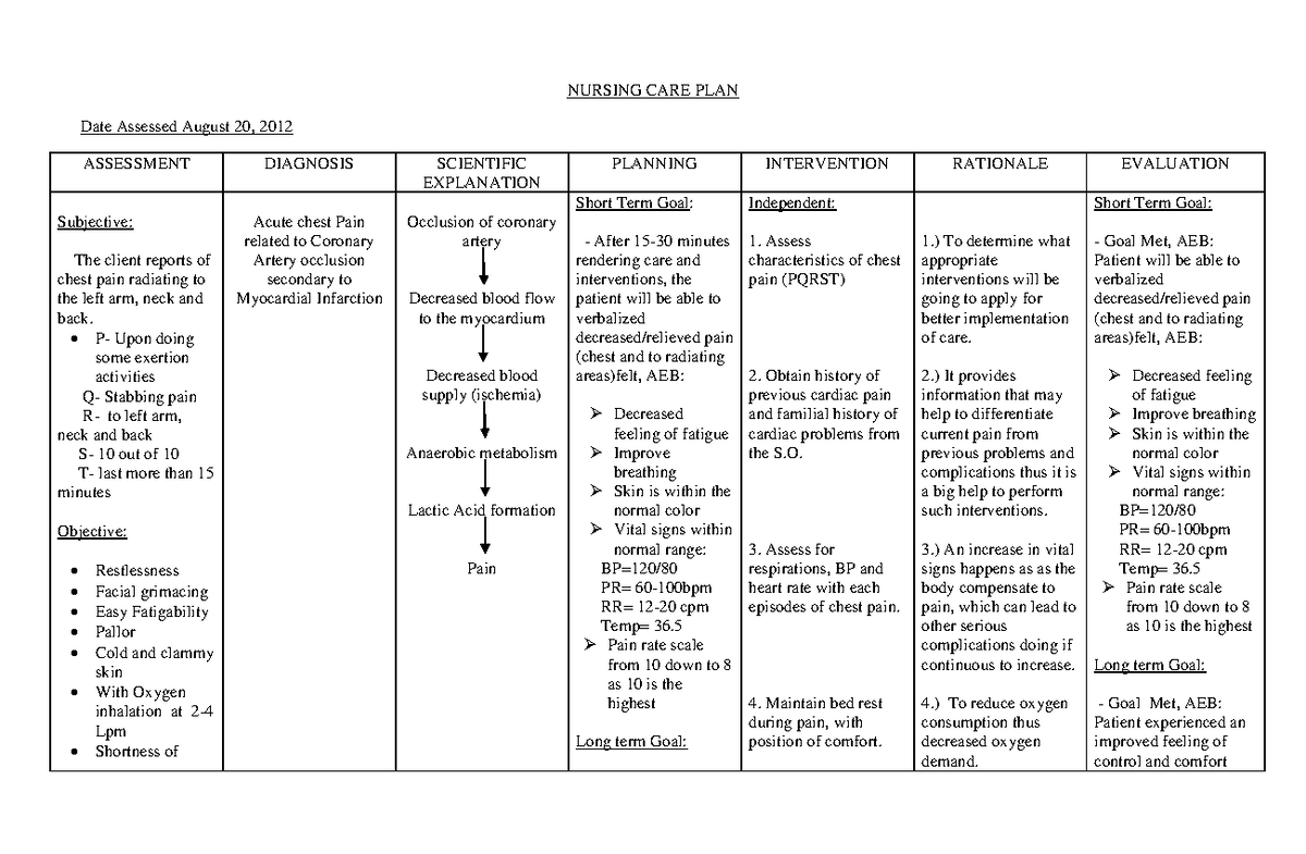 nursing care plan for myocardial infarction