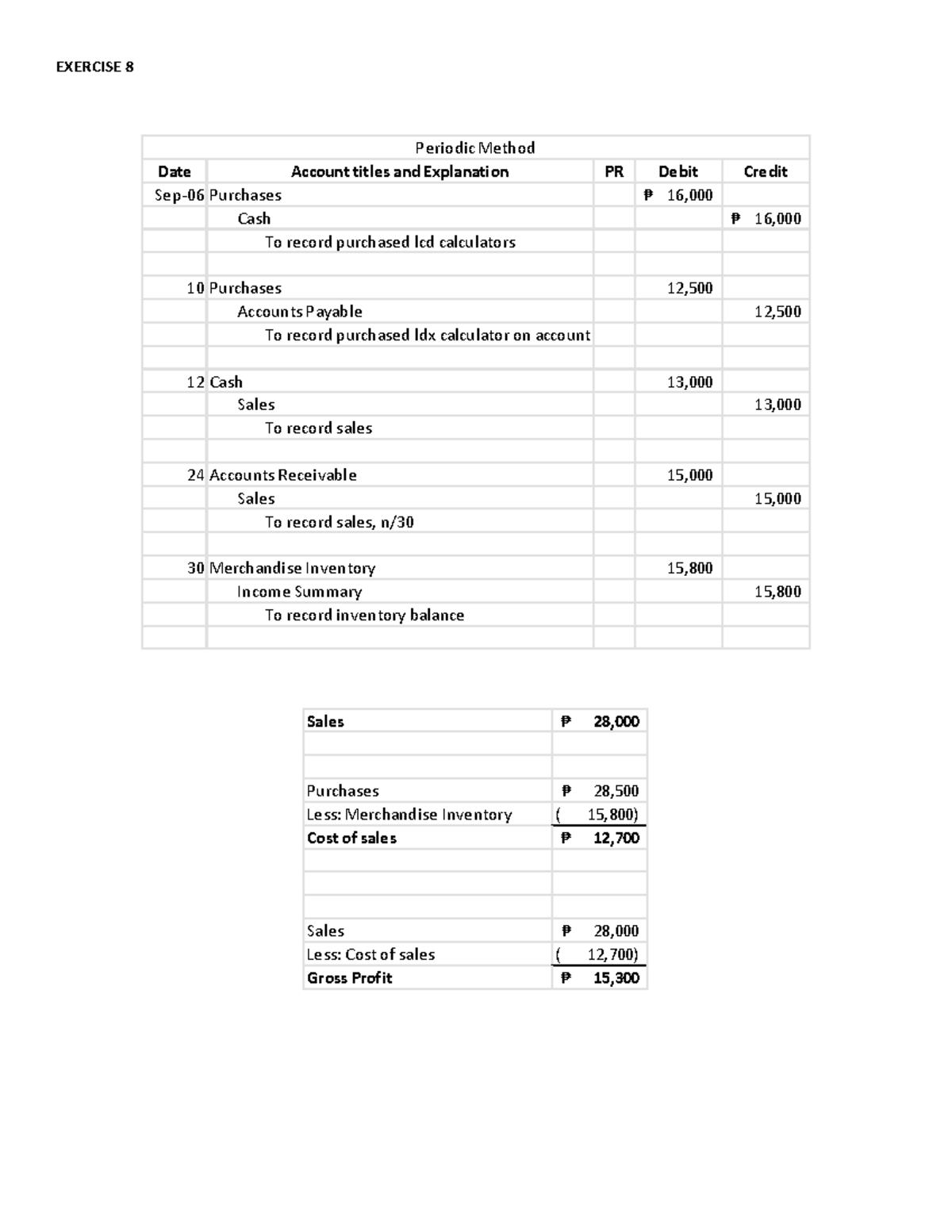 Assignment 1 - Date Account titles and Explanation PR Debit Credit Sep ...