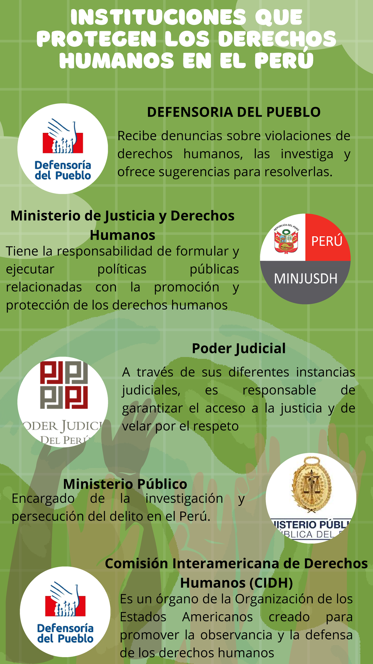 Afiche Derechos Humanos - INSTITUCIONES QUE PROTEGEN LOS DERECHOS ...