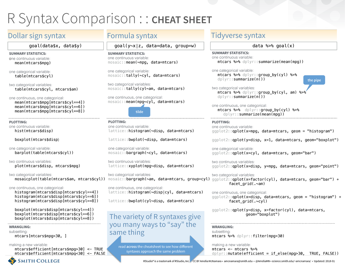 R Syntax-cheatsheet_comparison. codici per R e Rstudio, corso Data ...