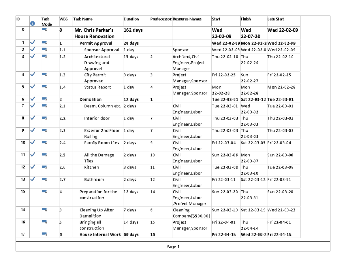 Taxk - project - ID Task Mode WBS Task Name Duration ...