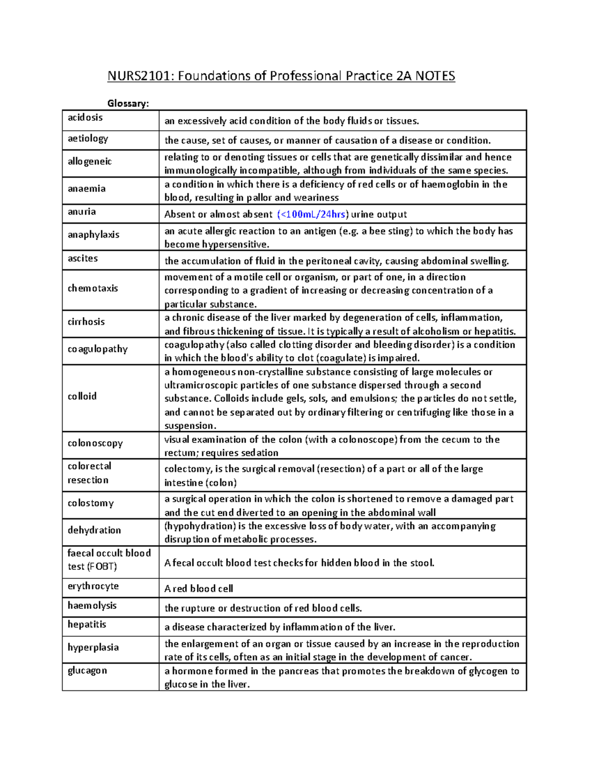 NURS2101 Foundations of Professional Practice notes - - Studocu