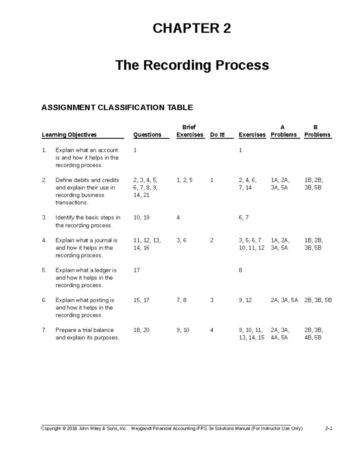 Financial acccounting chapter 2 ifrs 3e - CHAPTER 2 The Recording ...