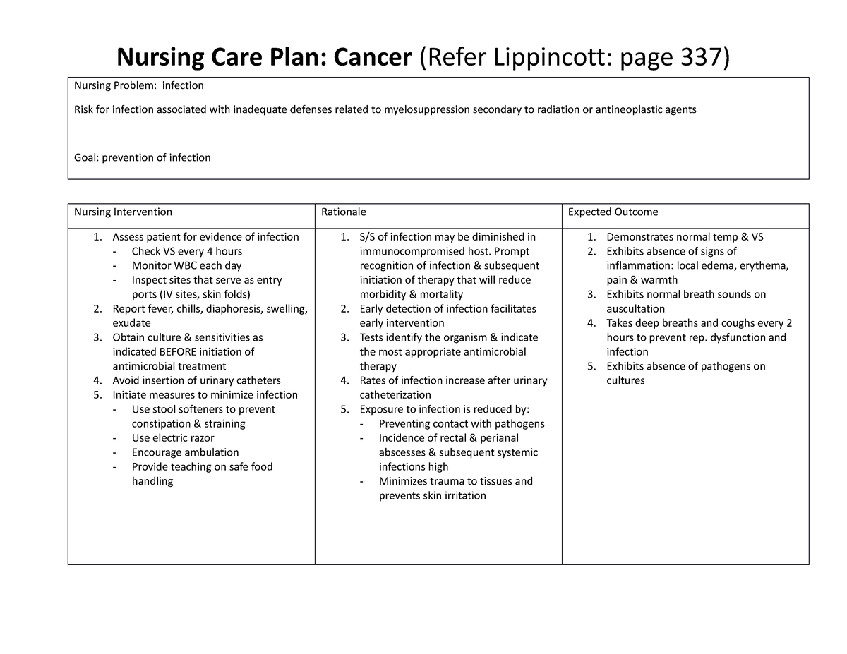 Cancer Care Plan Activity Nursing Problem Infection Risk For Infection Associated With 