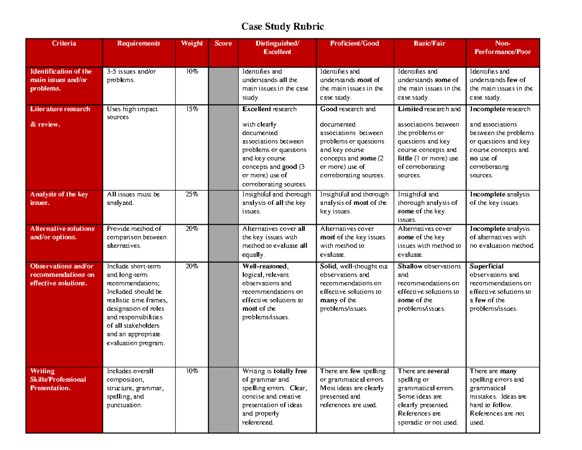 Rubric for Case Studies1 Case Study Rubric Criteria Requirements