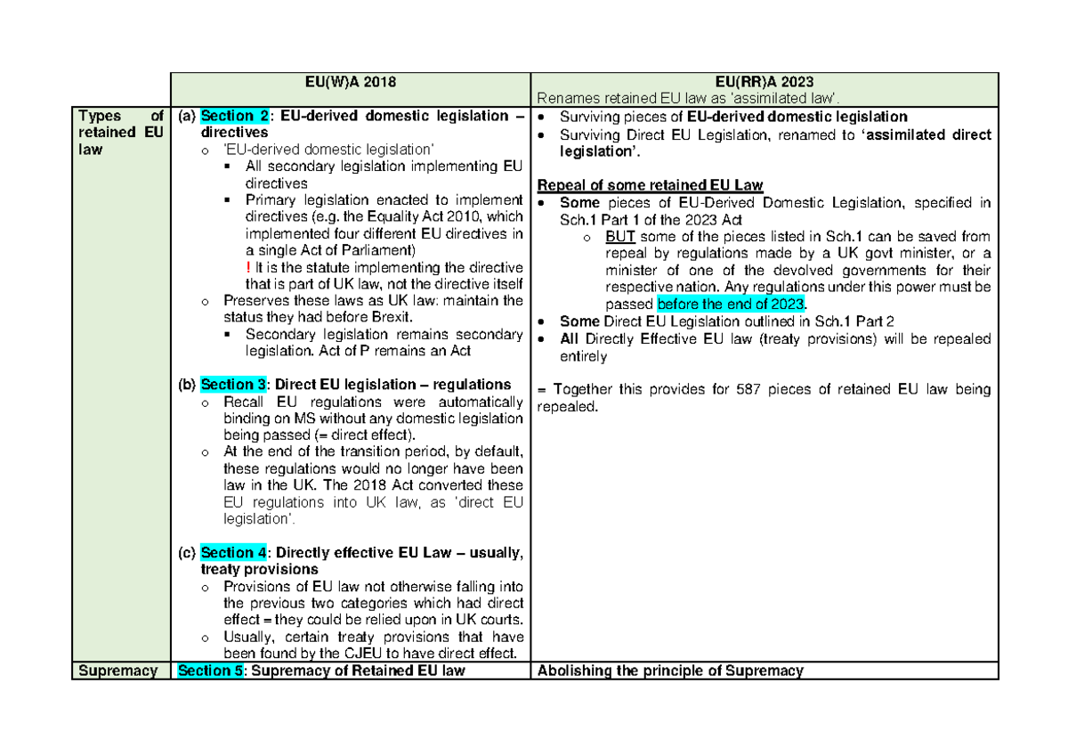 RRA 2023 - EU(W)A 2018 EU(RR)A 2023 Renames retained EU law as ...