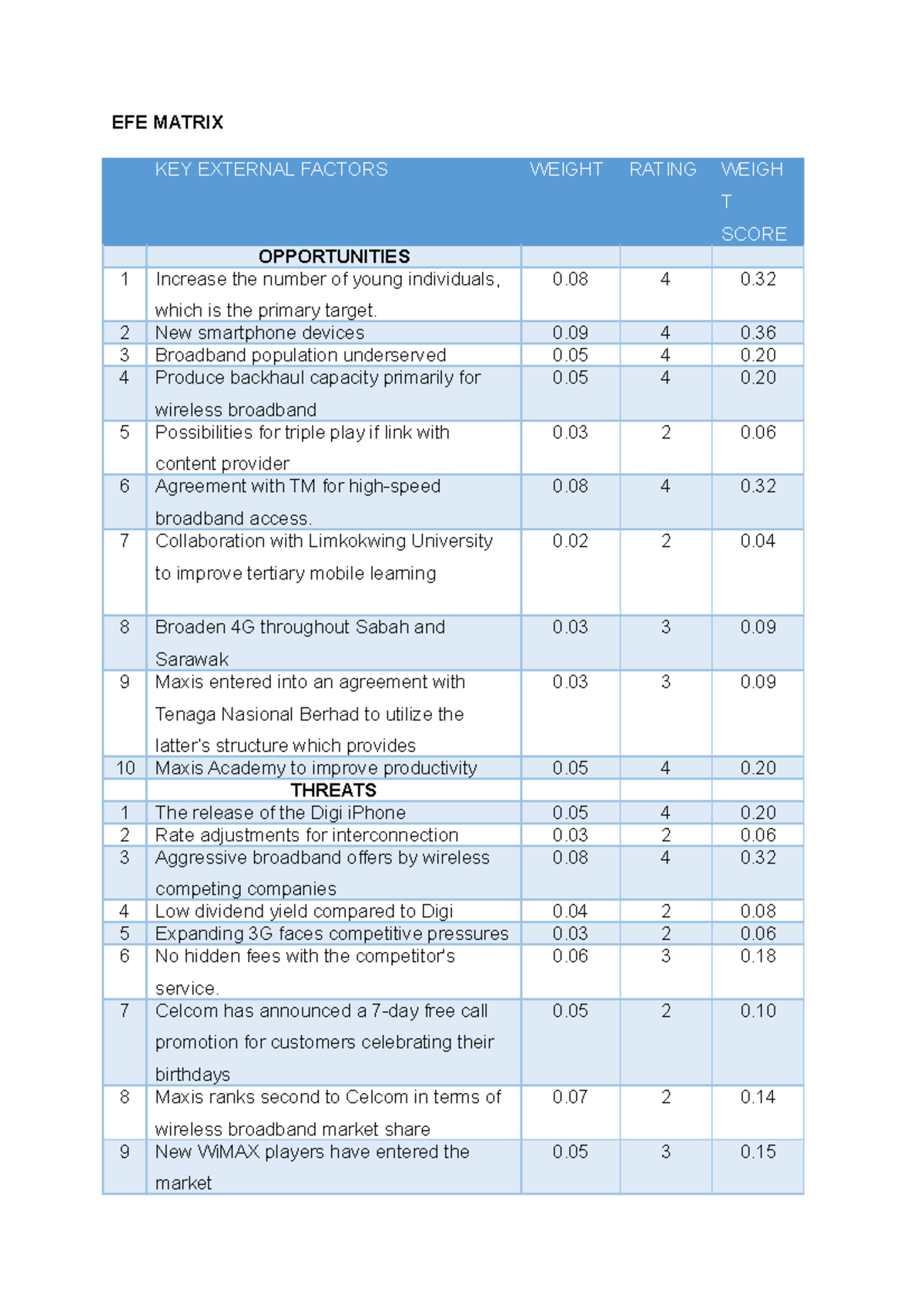 EFE Matrix Easier For Student To Get Lecture Notes EFE MATRIX KEY 