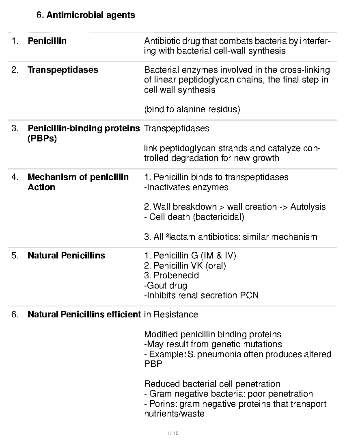 6 Micro Study online at quizlet/_adst3b Penicillin Antibiotic drug