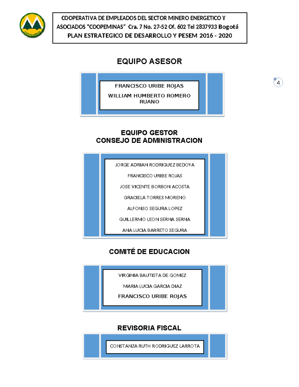 PLAN Estrategico Y Pesem 2016 - 2020 Version 9 - ASOCIADOS “COOPEMINAS ...