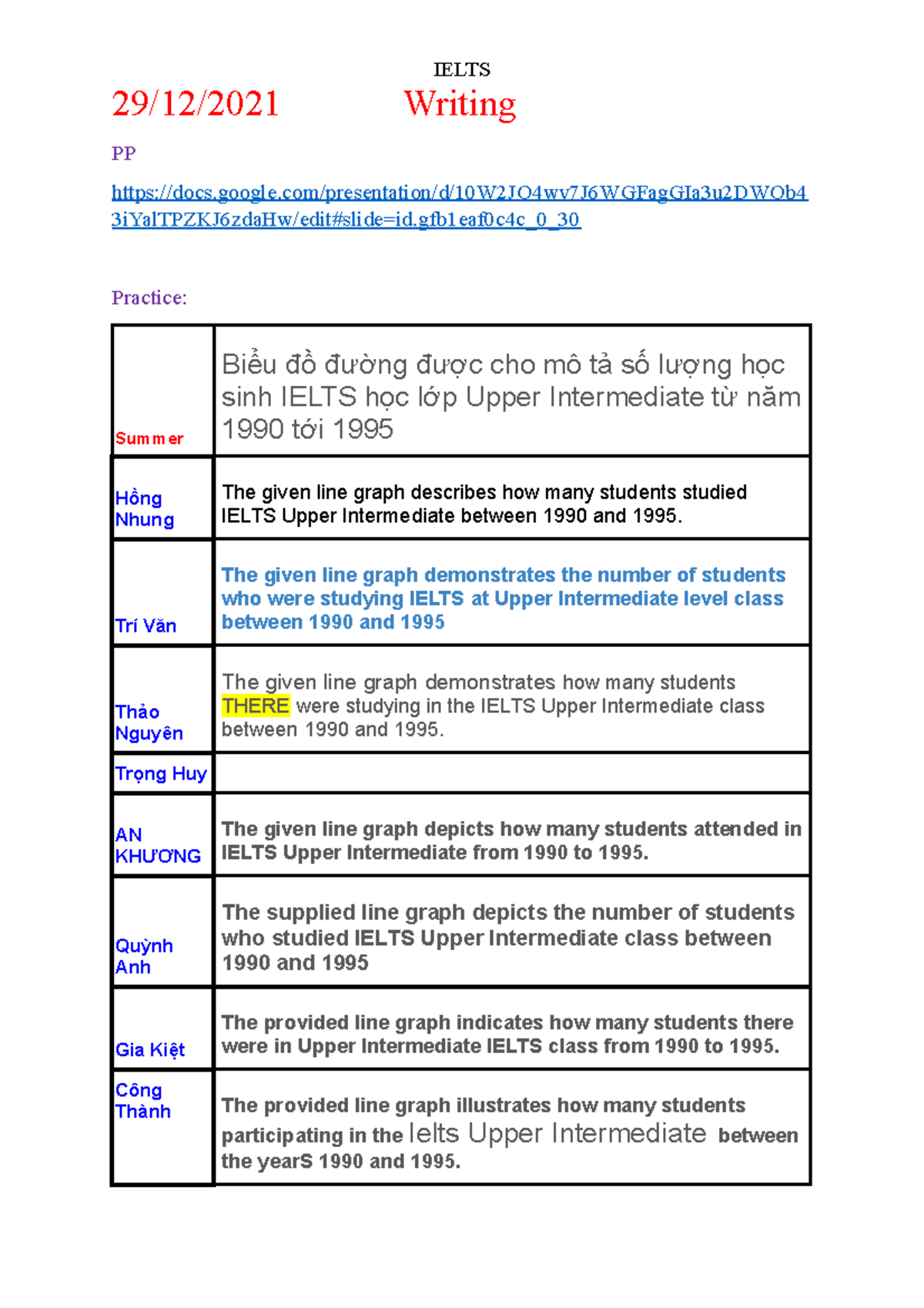 Ielts - note - 29/12/2021 Writing PP docs.google/presentation/d ...